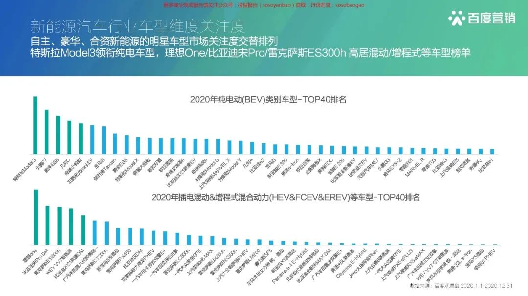 【报告850】2021百度新能源汽车行业报告(42页可下载)的图20